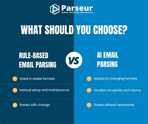Pyspark split. functions.  Includes real-world examples for email parsing, full name s...