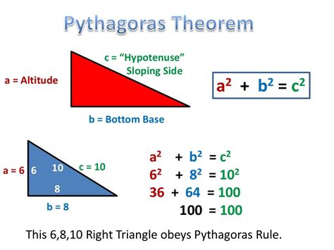 Pythagoras theorem explained