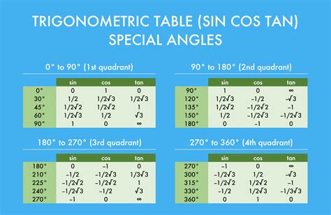 Python: Find the degree of the Angle [0:360] from cos(a) and sin(a) valu…