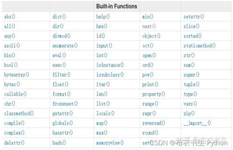 Python 利用内置set函数对字符串和列表进行去重的方法 - Python