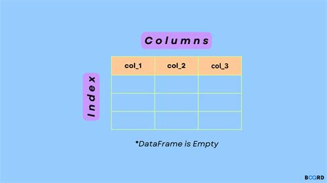 Python - Append an empty row in dataframe using pandas