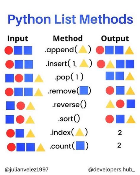 Python - List Exercises - W3Schools