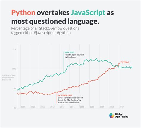 Python - Stack Overflow