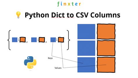 Python - csv writer write by column, not row - Stack …