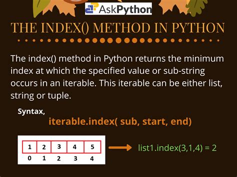Understanding Python List Indexing. The index of an element in a list denotes its position within the list. The first element has an index of 0, the second has an index …. 