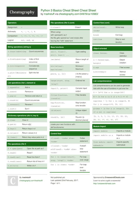Python 3 Basics Cheat Sheet Cheat Sheet By Trashstuff Download Free