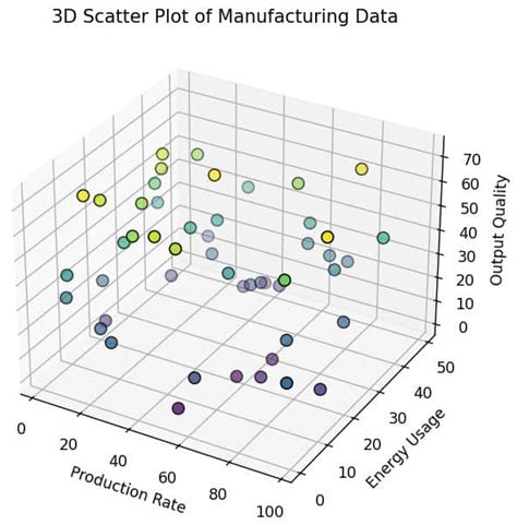 Python 3d plot rotate with mouse.  Usually in ParaView, you are interacting with a 3D ...