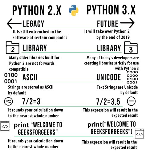 Python 4. Python 3.4 includes a range of improvements of the 3.x series, including hundreds of small improvements and bug fixes. Among the new major new features and changes in the 3.4 release series are. PEP 428, a "pathlib" module providing object-oriented filesystem paths; 