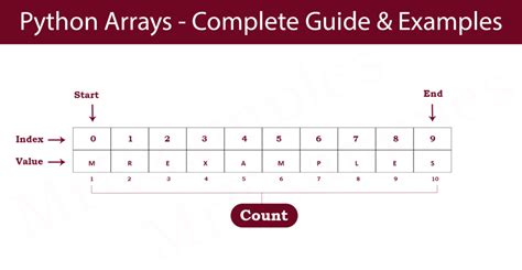 Python Array