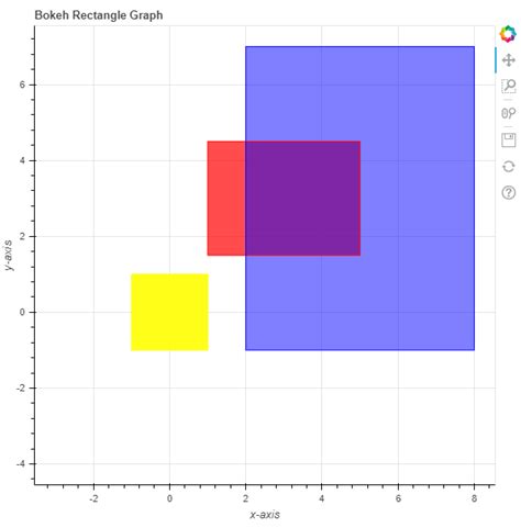 Python Bokeh - Plotting Rectangles on a Graph