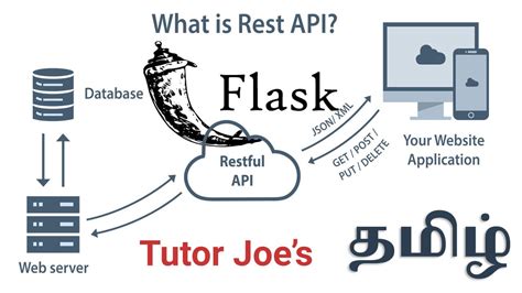 Python Build a REST API using Flask SQLite SQLAlchemy Marshmallow