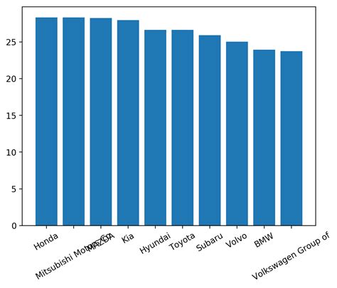 Python Charts - Rotating Axis Labels in Matplotlib