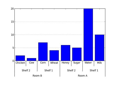 Python Charts Grouped Bar Charts with Labels in Matplotlib