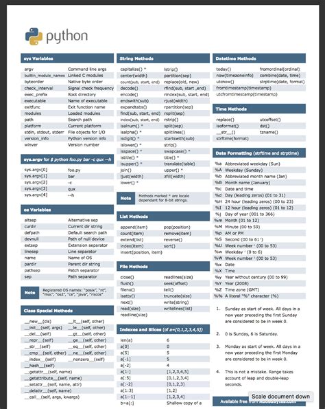 Python Cheat Sheet