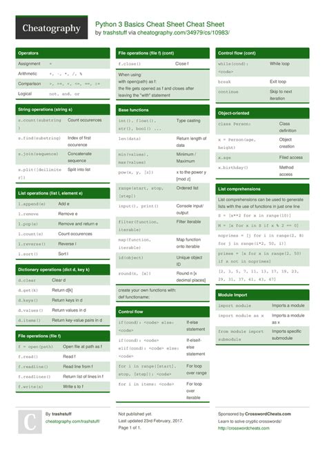 Python Cheat Sheet Printable Python Cheat Sheet Vrogue