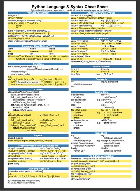Python Cheat Sheet Printable Python cheat sheet