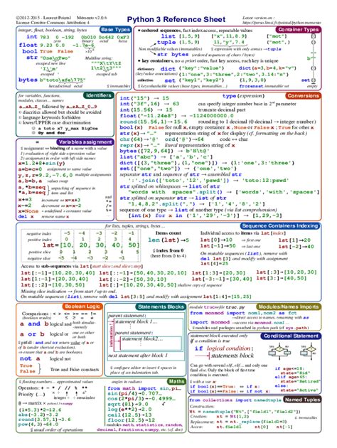 Python Cheat Sheet v1.2 Laurent Pointal Licence Creative Commons