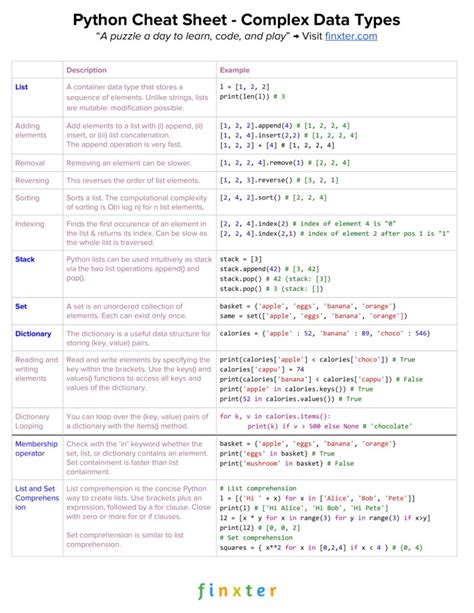Python Collections Cheat Sheet