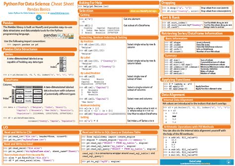 Python Data Science Cheat Sheet Pdf