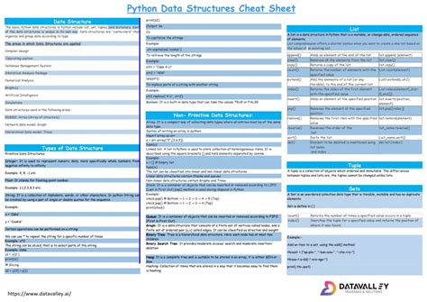 Python Data Structures In Cheat Sheet Datavalley