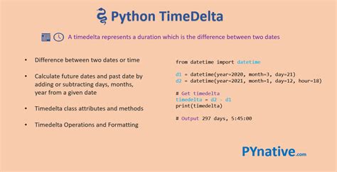 Python Date and Time Exercise [10 DateTime Programs]