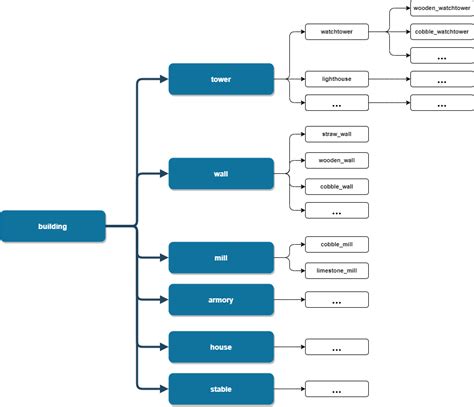 Python Decorator Design Pattern Explained