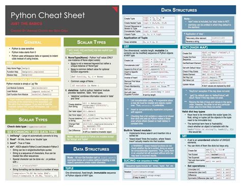 Python Developer on Twitter "Python Cheatsheet for Beginners Data