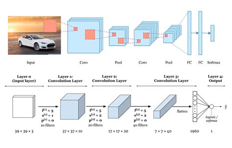 Python Examples of keras.layers.CuDNNLSTM - ProgramCreek.com