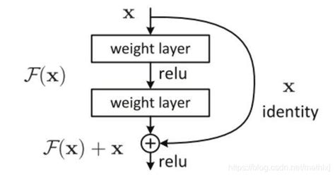 Python Examples of torchvision.models.resnet.BasicBlock