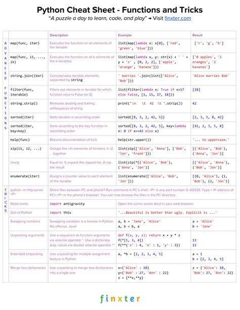 Python Functions and Tricks Cheat Sheet Be on the Right Side of Change