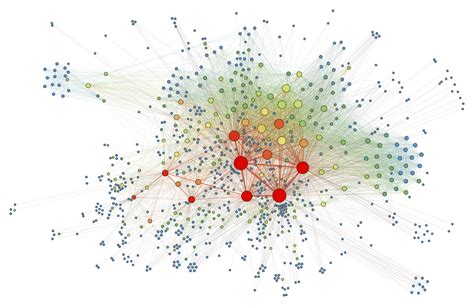 Python Graphviz - W3spoint