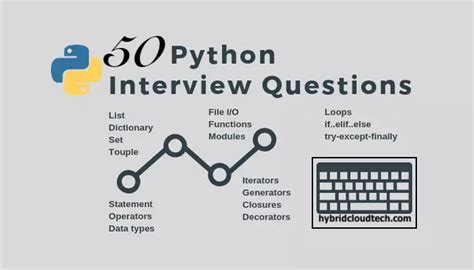 Python Interview Questions and answers for Fresher and Experienced