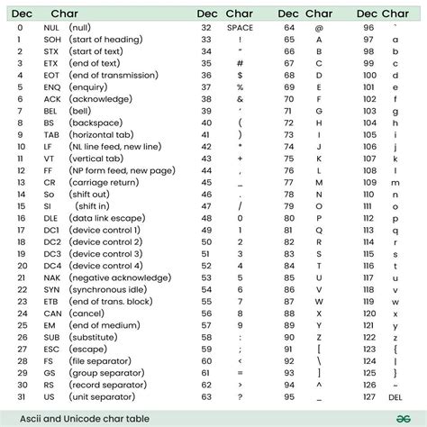 Python JSON Encode Unicode and non-Ascii characters as-is