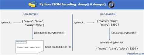 Python JSON dump() and dumps() for JSON Encoding - PYnative