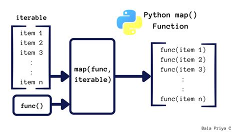 Python Map Function: Simplify Your Code with Map() Function for …