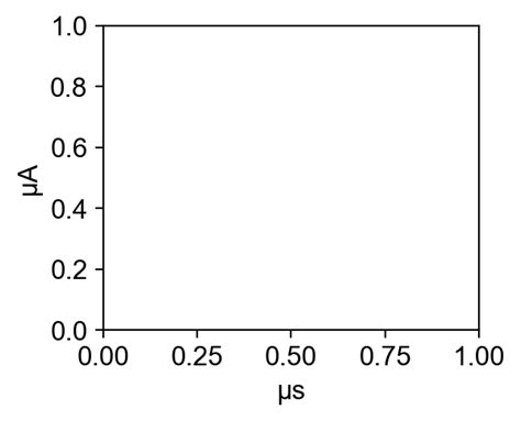 Python Matplotlib Tips Write \mu (Greek letter, Symbol) in Python