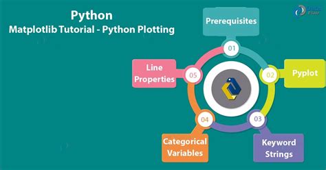 Python Matplotlib Tutorial – Python Plotting For Beginners