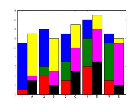 Python Missing Labels In Matplotlib Bar Chart Stack Overflow Vrogue