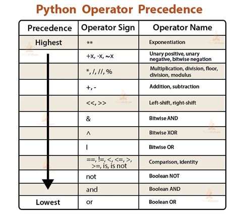 Python Operatörler. 