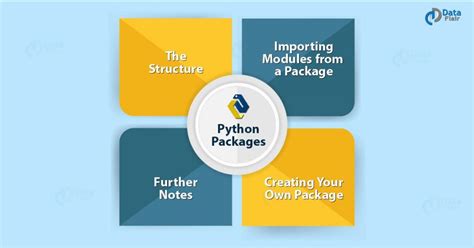 Python Packages Tutorial How to Create Your Own Package DataFlair
