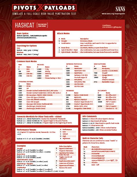 Python Pdb Cheat Sheet designerbasics