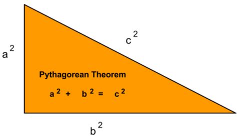 Python Program - Hypotenuse Using Pythagorean Theorem