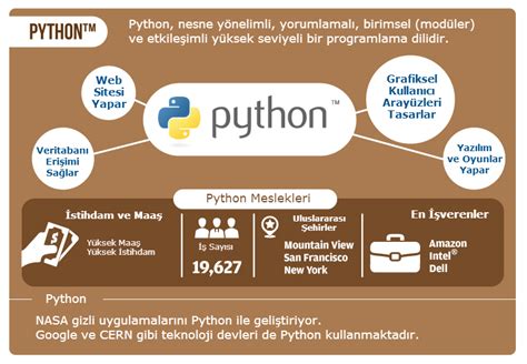 Python Programlama Dili. Python Programlama Dilinin.
