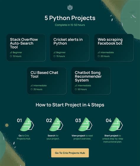 Python Project Template DEV Community