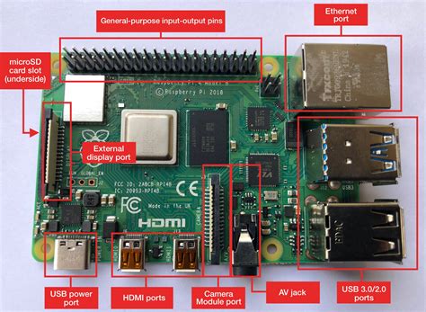 Python Raspberry Pi.