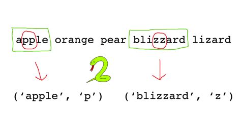 Python Regex Breakdown — Words With Adjacent Repeat Letters by Liu