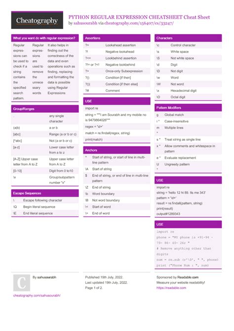 Python Regular Expression Cheat Sheet Cheat Sheet Images sexiezpix