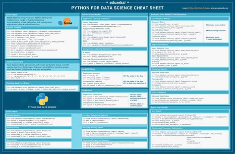 Python Scikit Learn Cheat Sheet Python Cheat Sheet For My XXX Hot Girl