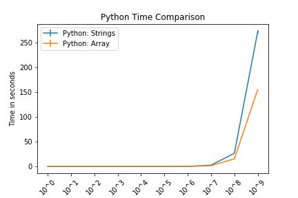 Python Standard Types :: CC 310 Textbook