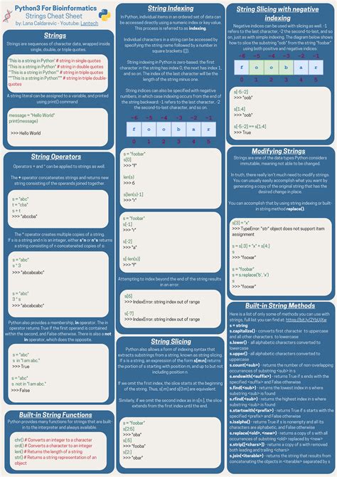 Python String Cheat Sheet Riset